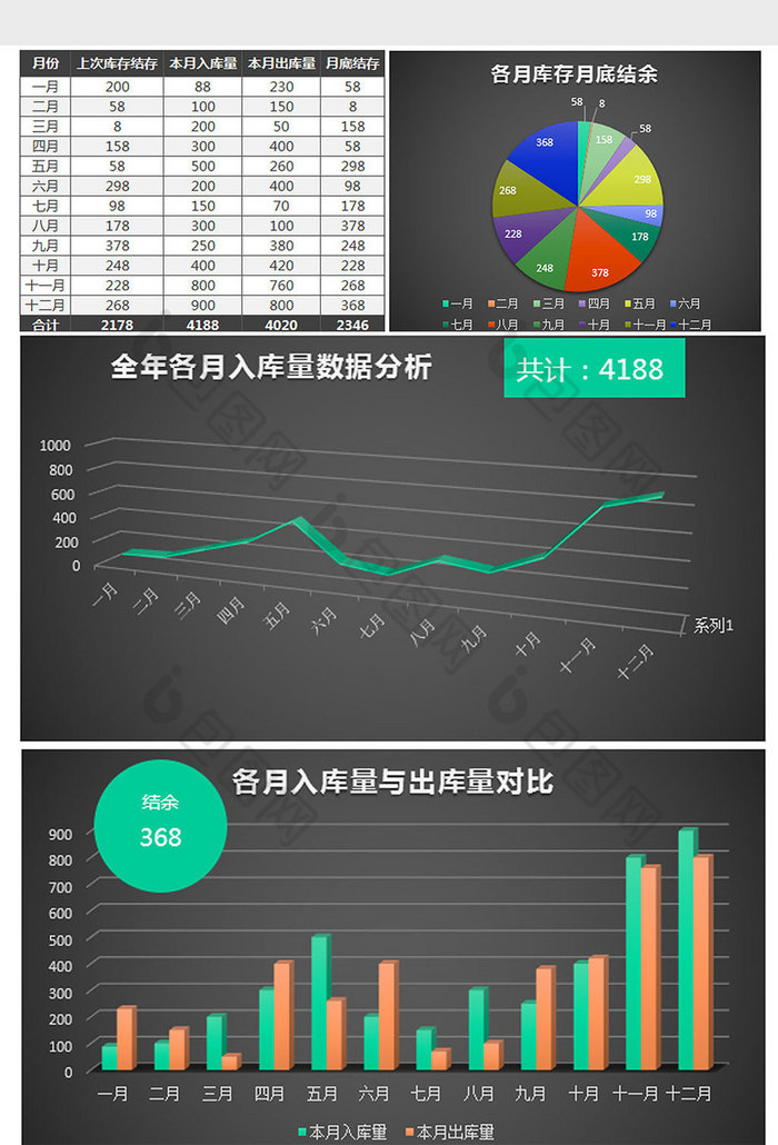 年终库存量数据统计分析excel模板下载 包图网