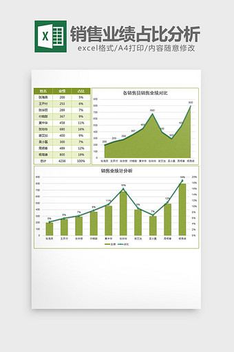 实用销售员销售业绩占比分析excel模板图片