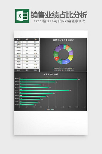 各销售员销售业绩占比分析excel模板