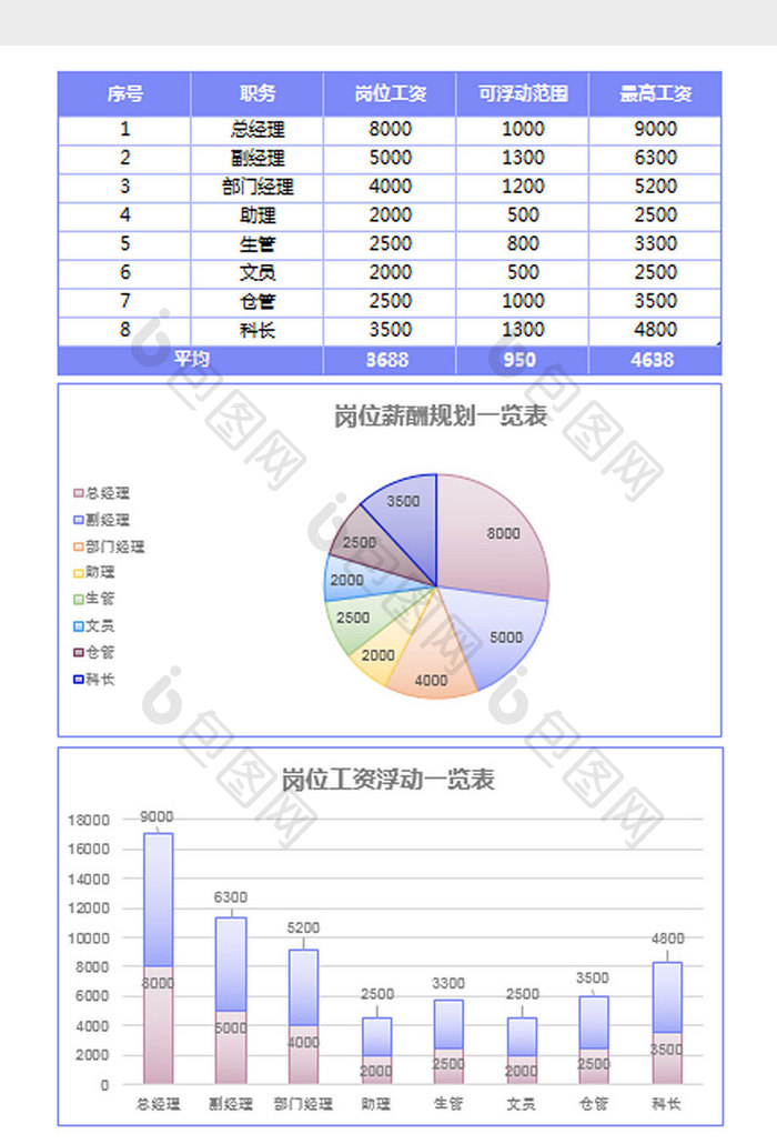 简约公司岗位薪酬幅度规划excel模板