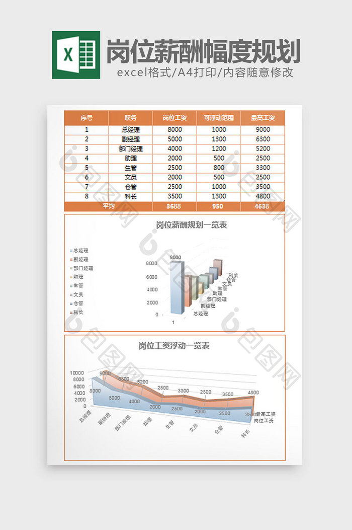 立体公司岗位薪酬幅度规划excel模板