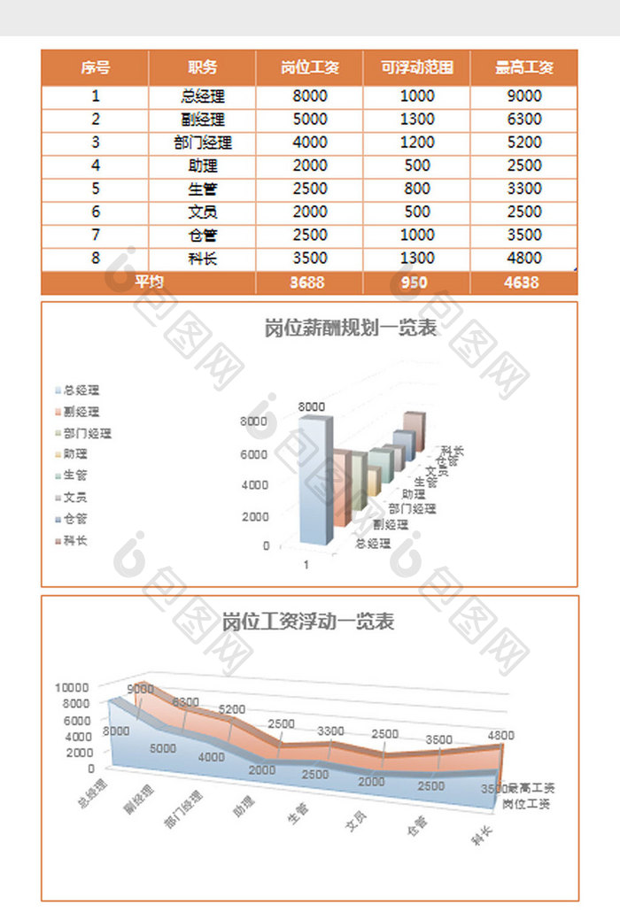 立体公司岗位薪酬幅度规划excel模板