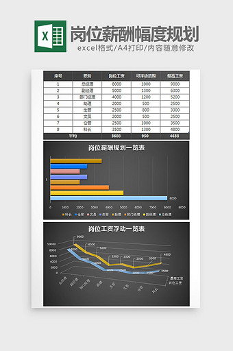 公司岗位薪酬幅度规划excel模板图片