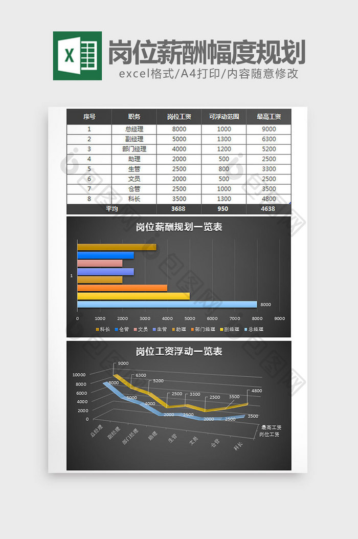 公司岗位薪酬幅度规划excel模板