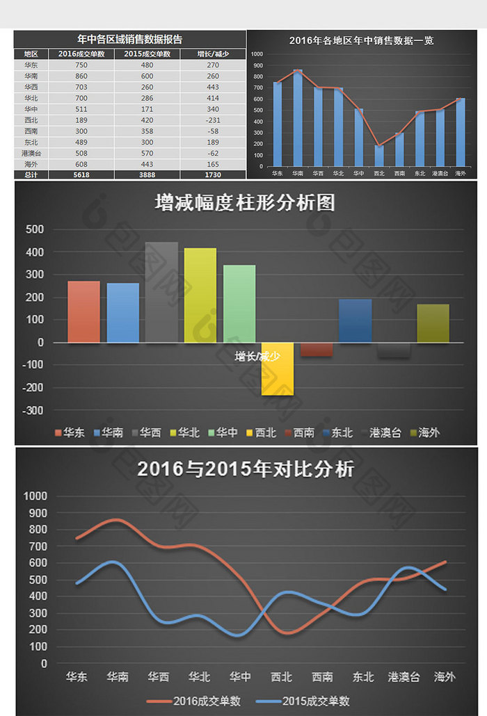 黑色年中各区域销售数据报告excel模板