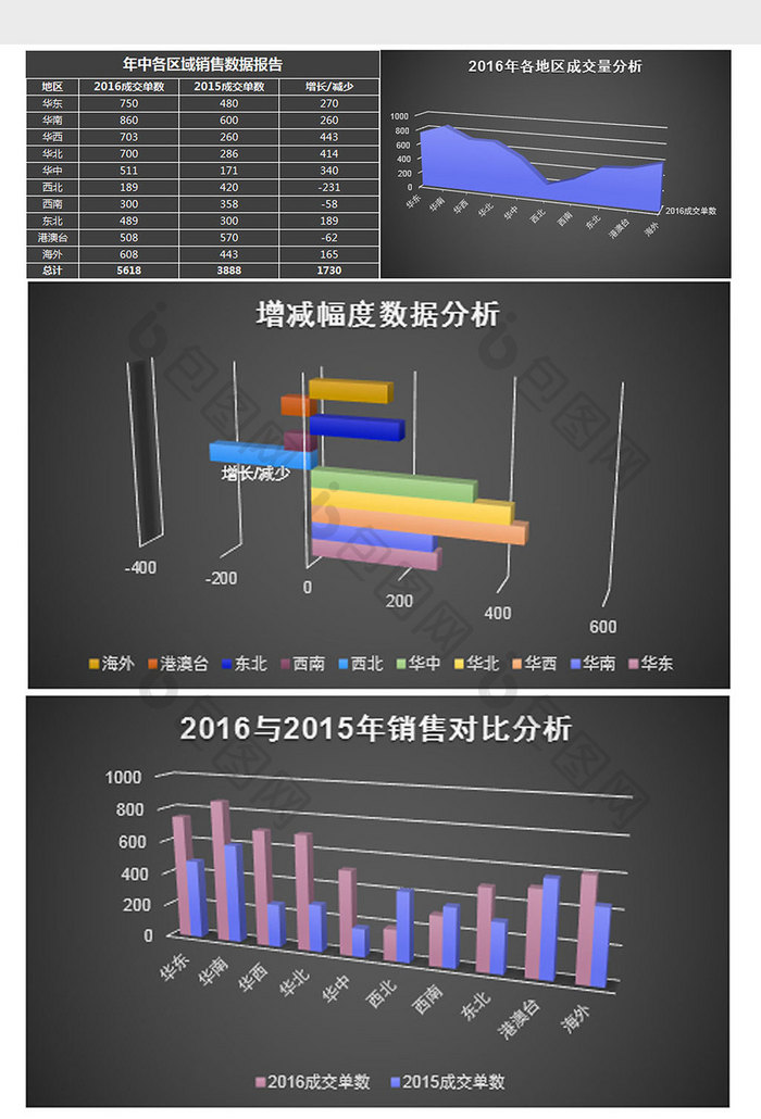 立体年中各区域销售数据报告excel模板