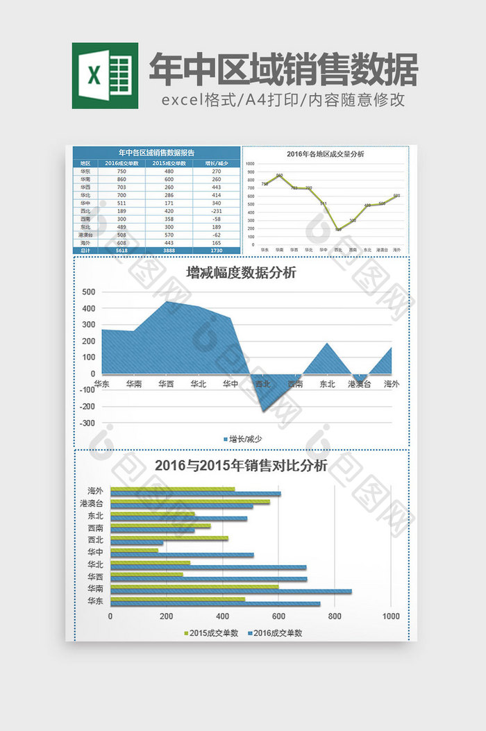 年中各区域销售数据报告excel模板