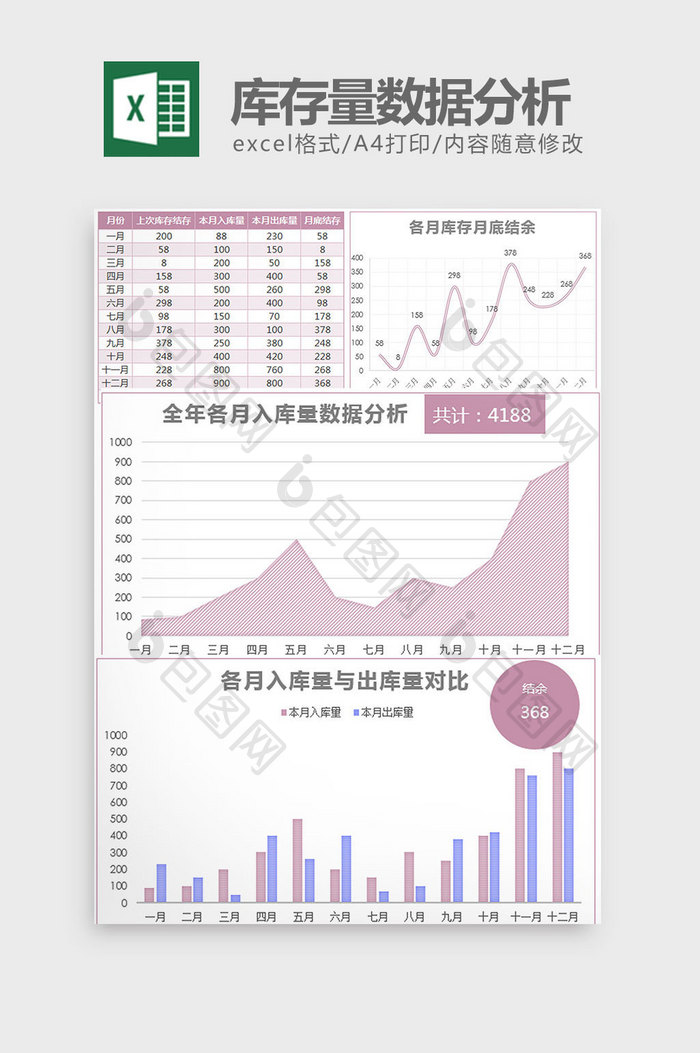 简约年终库存量数据统计分析excel模板