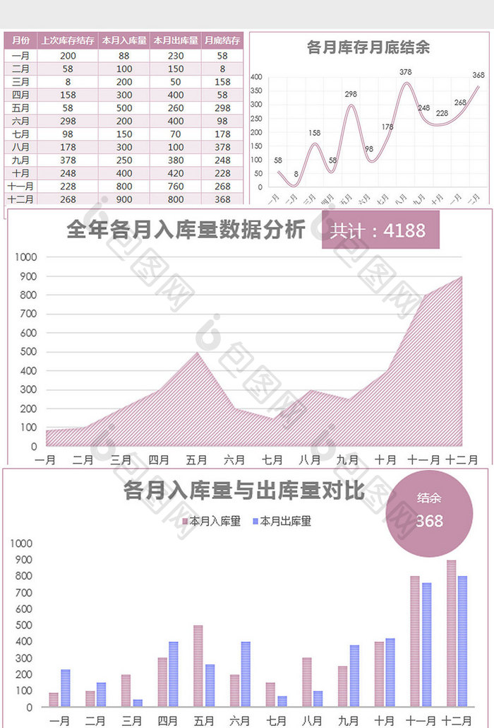 简约年终库存量数据统计分析excel模板