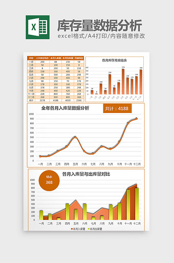 实用年终库存量数据统计分析excel模板图片