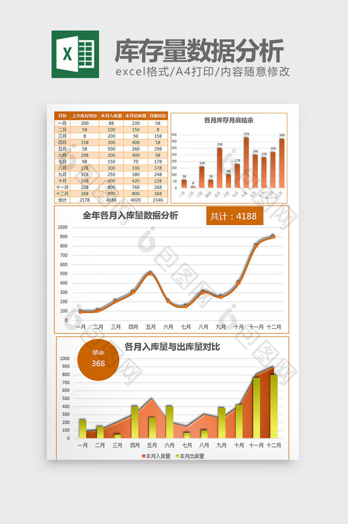 实用年终库存量数据统计分析excel模板