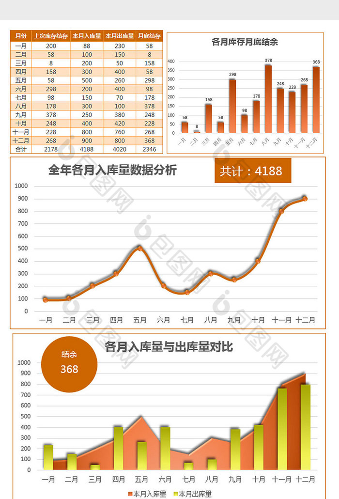 实用年终库存量数据统计分析excel模板下载 包图网