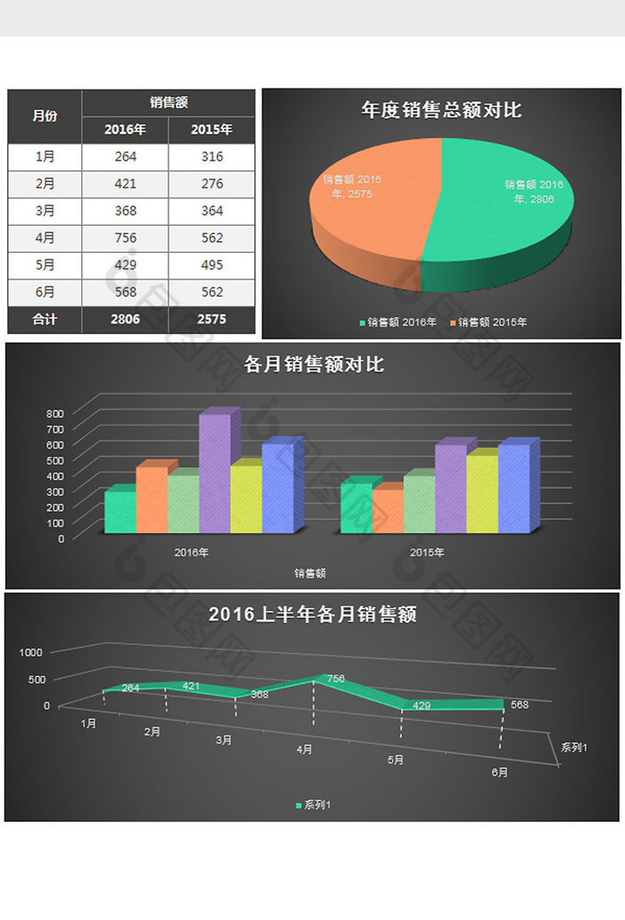 上半年产品销售额统计分析excel模板