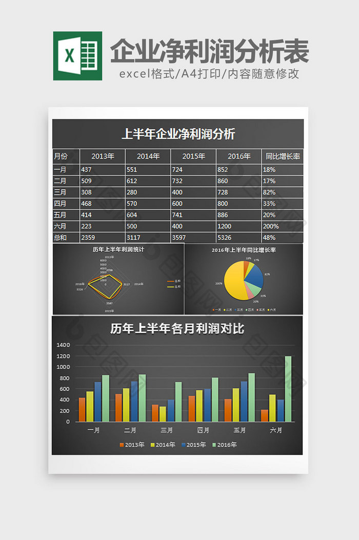 黑色上半年企业净利润分析excel下载