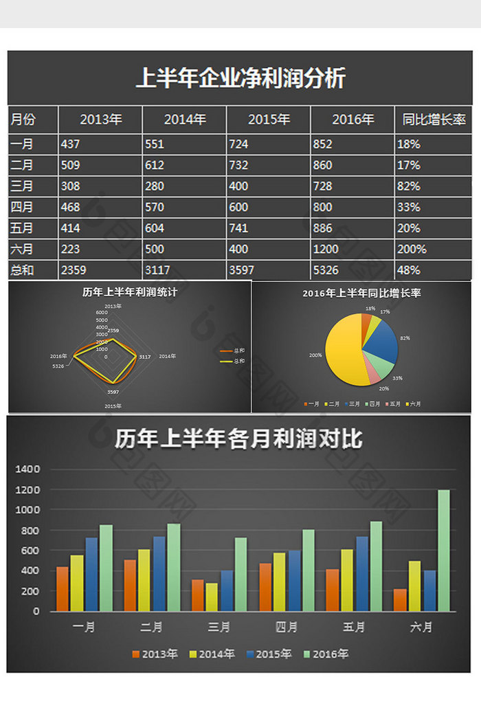 黑色上半年企业净利润分析excel下载