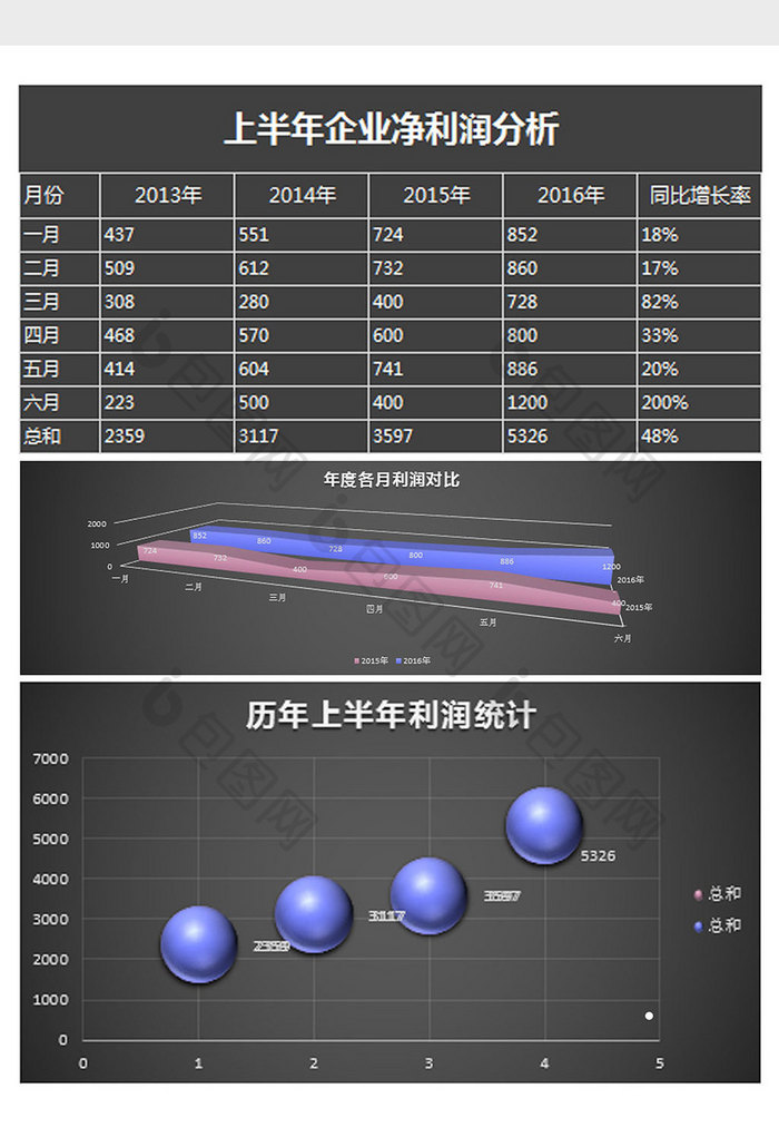 黑色立体半年企业净利润分析excel模板