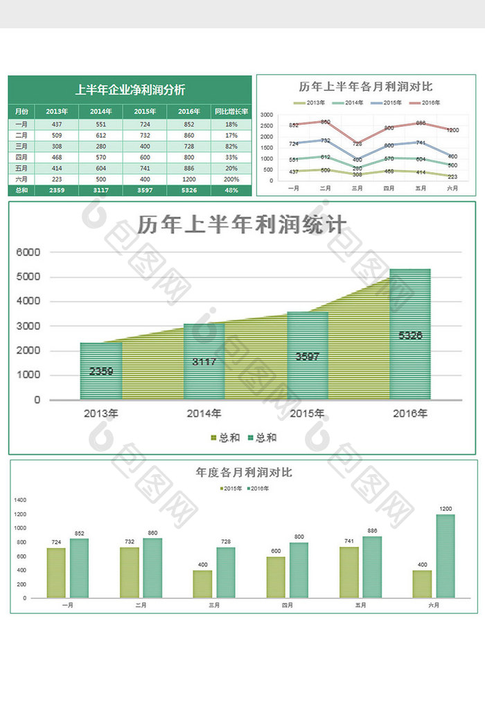 上半年企业利润分析excel模板