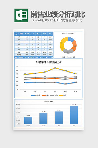 实用上半年销售业绩分析对比excel模板