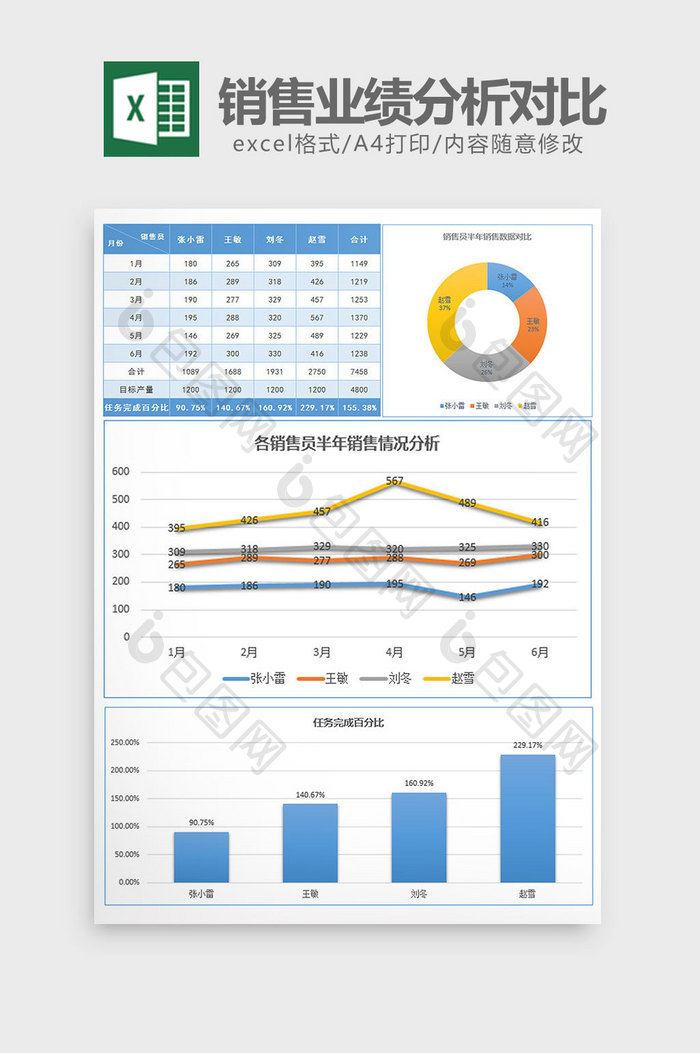 实用上半年销售业绩分析对比excel模板