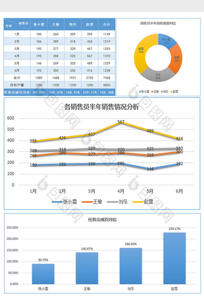 实用上半年销售业绩分析对比excel模板