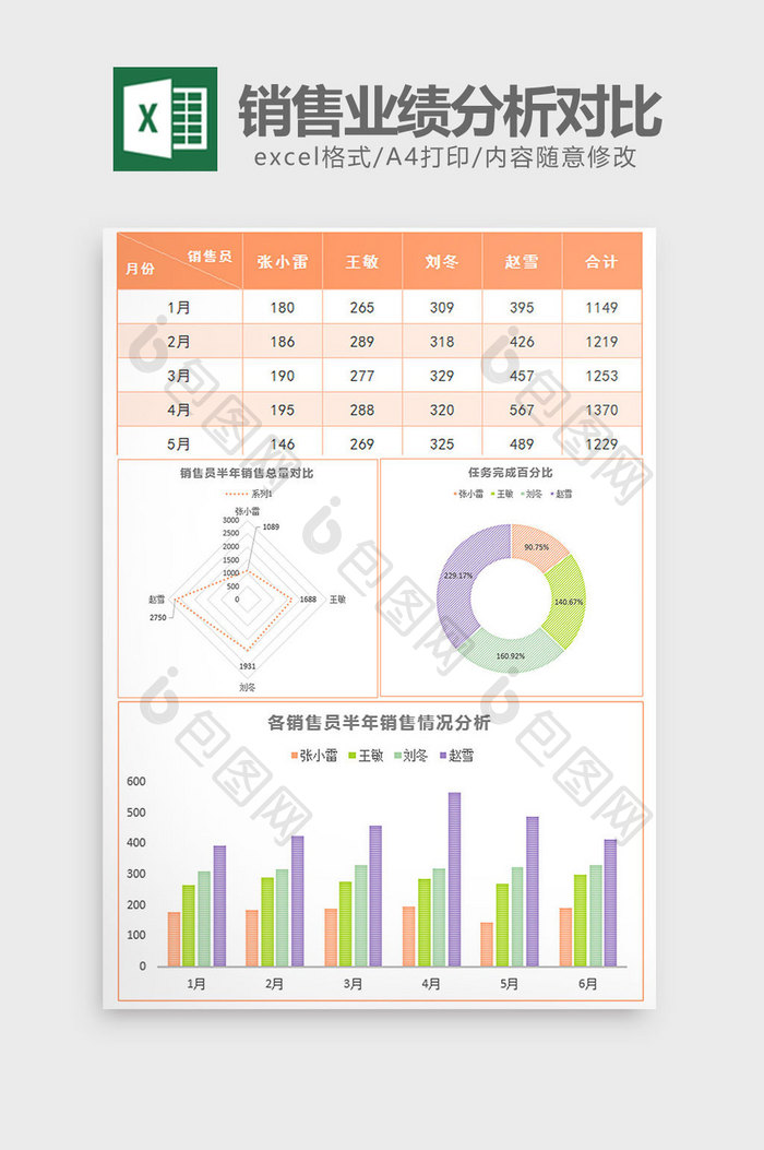 实用上半年销售业绩分析对比excel模板