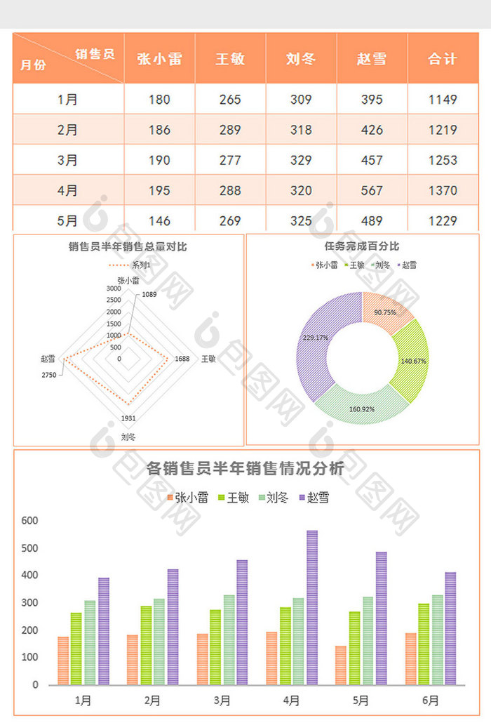 实用上半年销售业绩分析对比excel模板