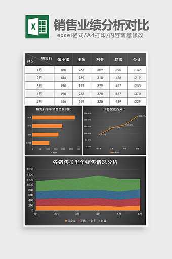 上半年销售业绩分析对比excel模板图片