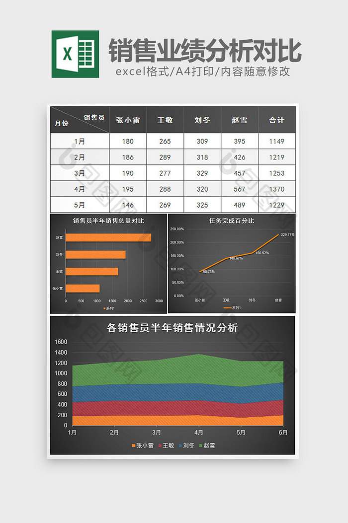 上半年销售业绩分析对比excel模板