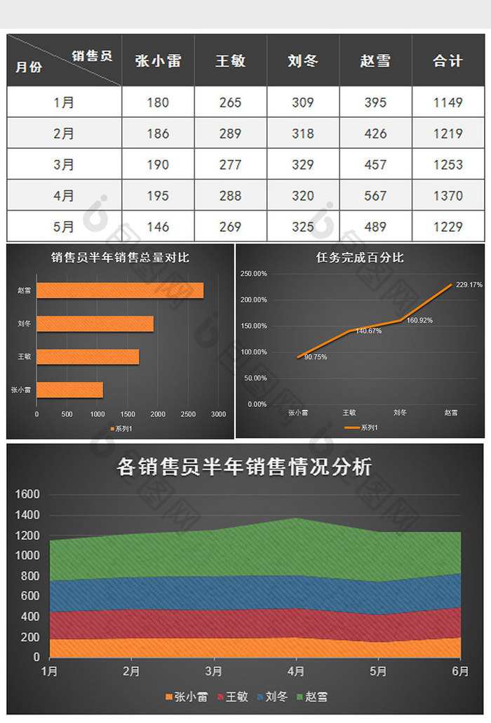 上半年销售业绩分析对比excel模板