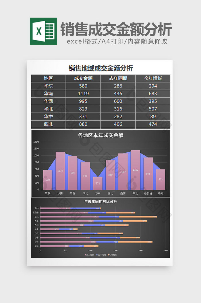 黑色销售地域成交金额分析excel模板