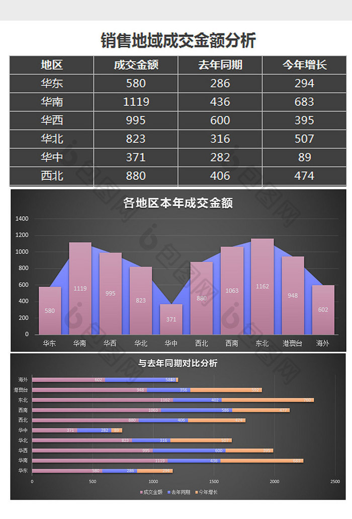 黑色销售地域成交金额分析excel模板