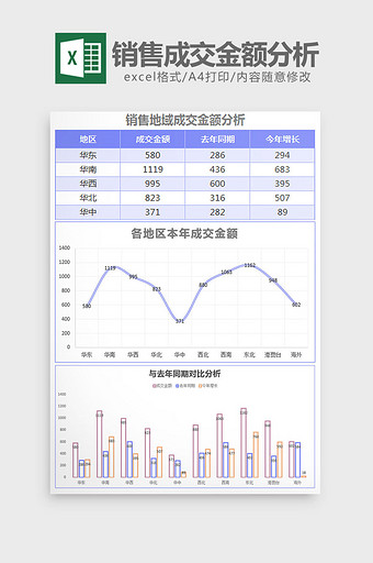 简约销售地域成交金额分析excel模板图片