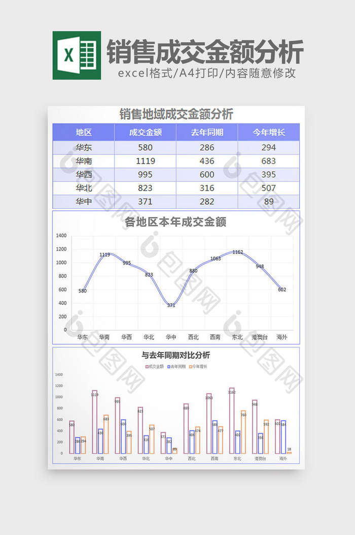 简约销售地域成交金额分析excel模板