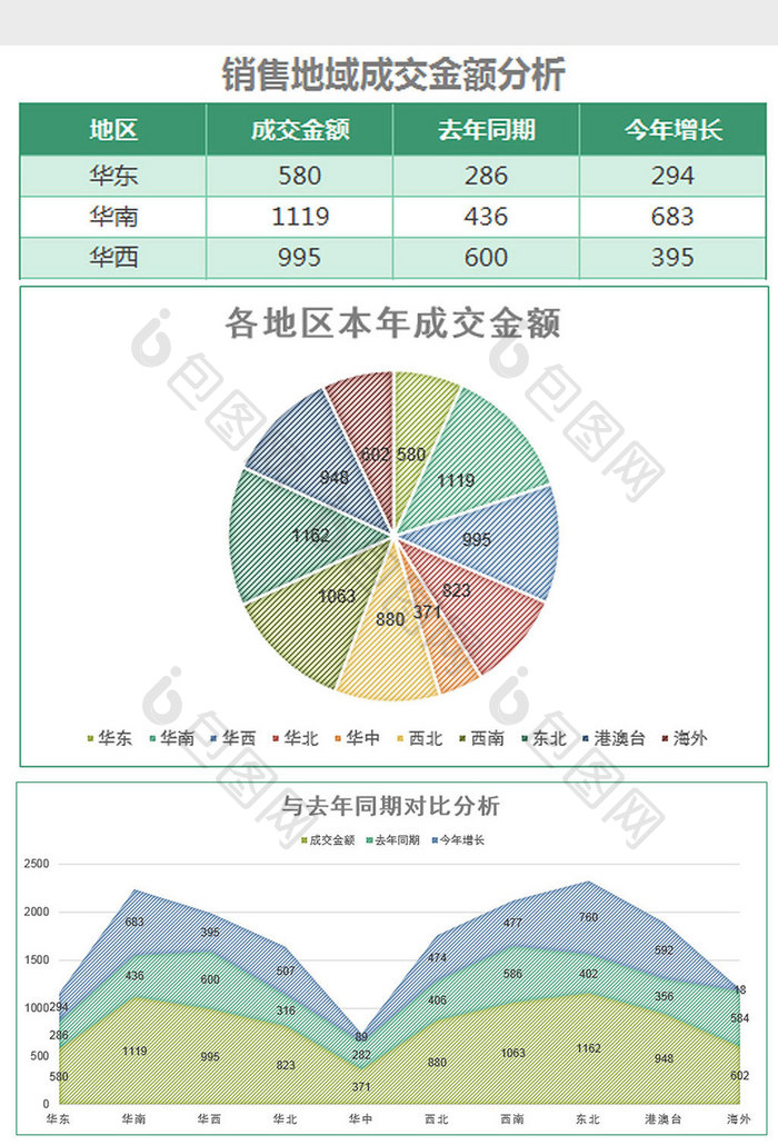 销售地域成交金额分析excel模板