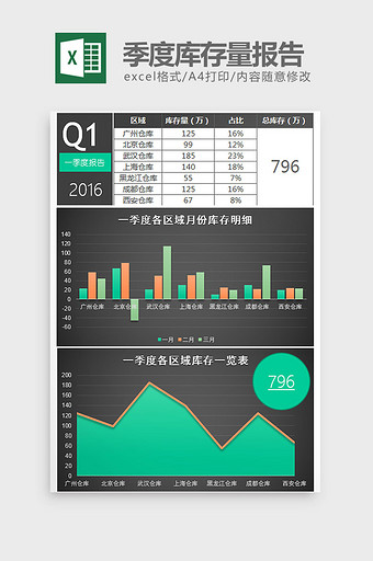 黑色实用一季度库存量报告excel模板图片