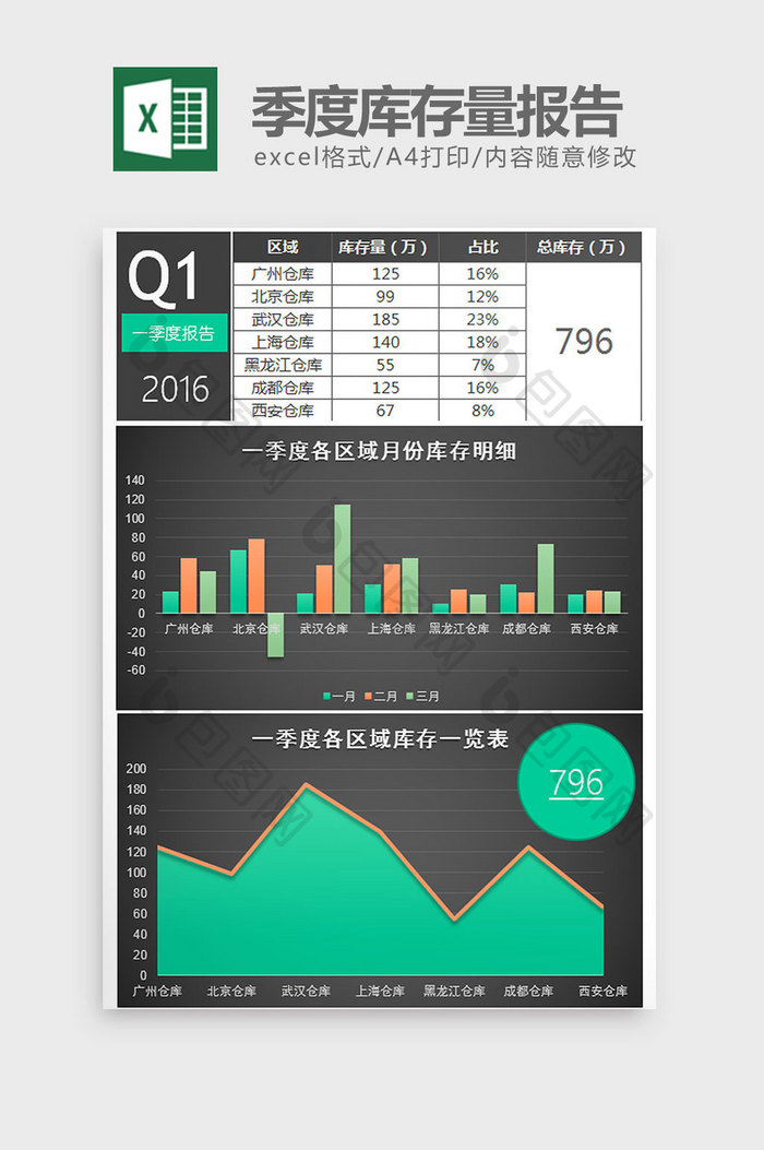 黑色实用一季度库存量报告excel模板