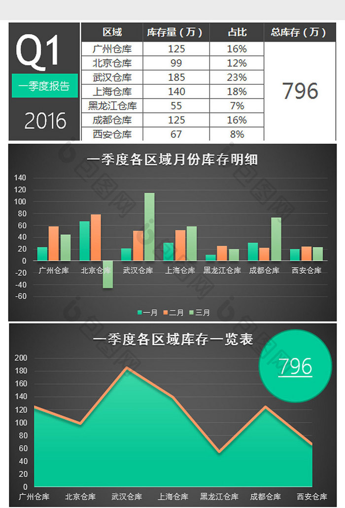 黑色实用一季度库存量报告excel模板