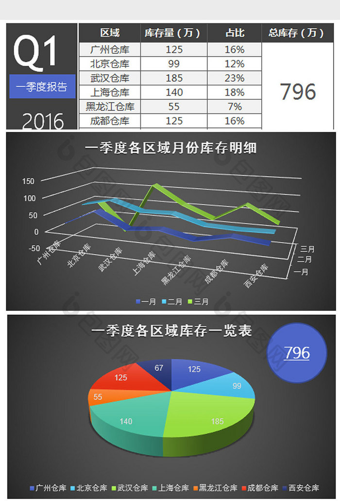 黑色立体一季度库存量报告excel模板