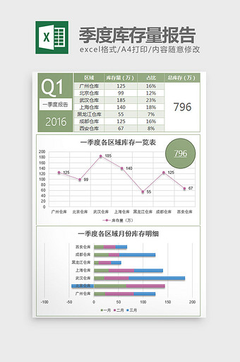 商务风一季度库存量报告excel模板图片