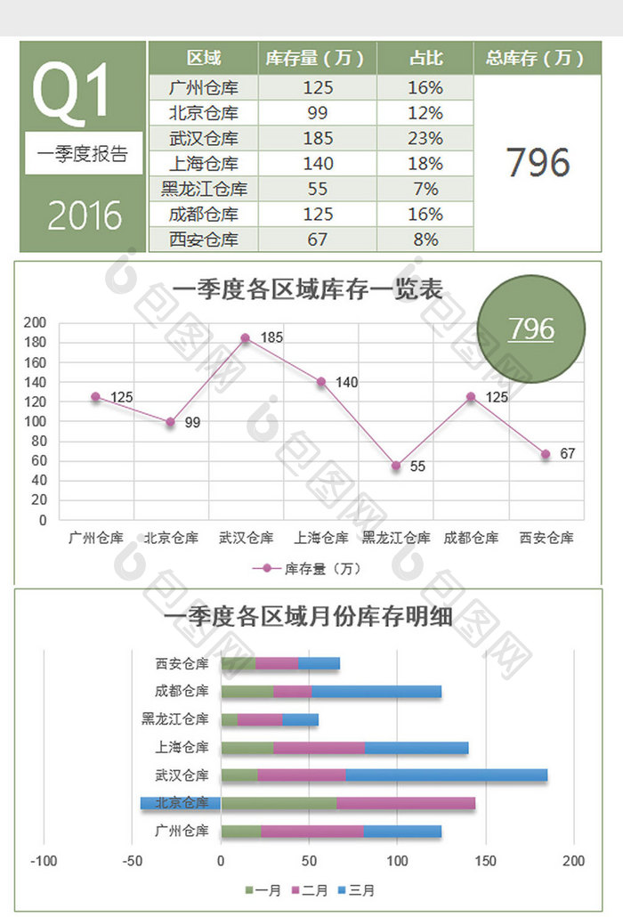 商务风一季度库存量报告excel模板