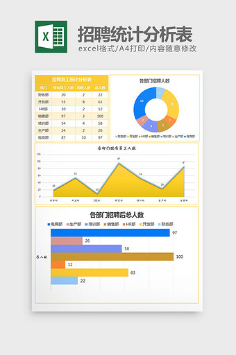 实用招聘员工统计分析表 excel模板图片