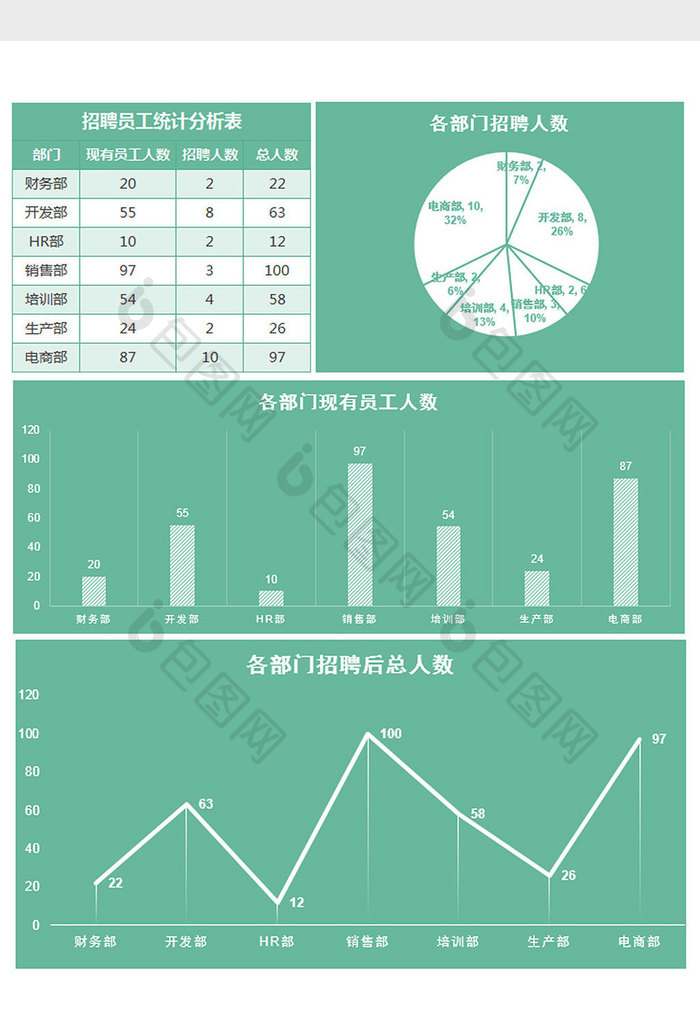 绿色简约招聘员工统计分析 excel模板