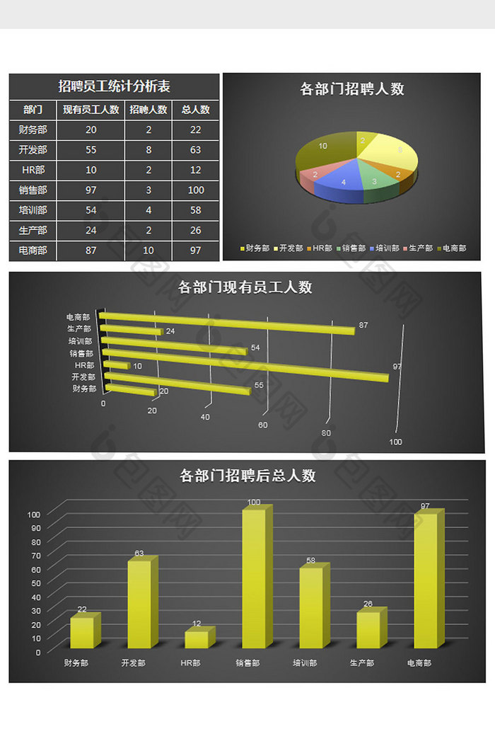 立体招聘员工统计分析表excel模板