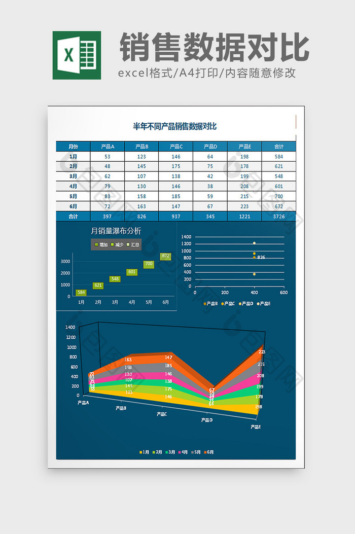 高对比销售数据对比excel表格模板