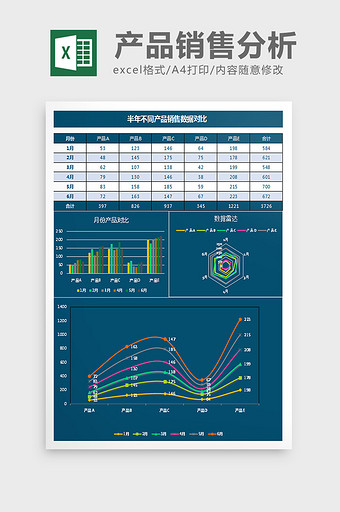 多品种销售数据对比excel表格模板图片