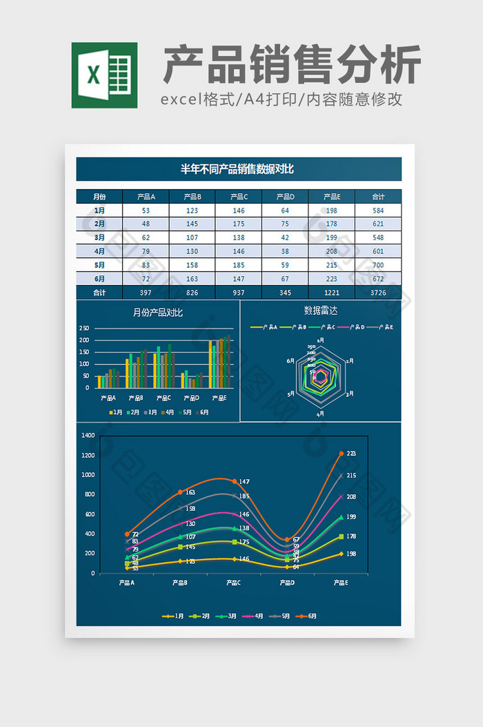 多品种销售数据对比excel表格模板图片图片