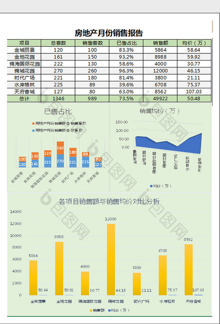 简约版地产销售excel表格模板