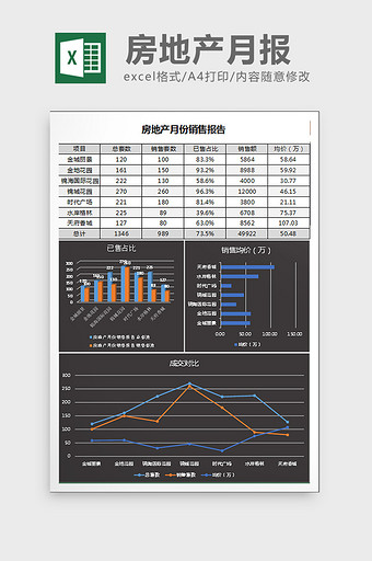 酷黑地产销售数据月报excel表格模板图片