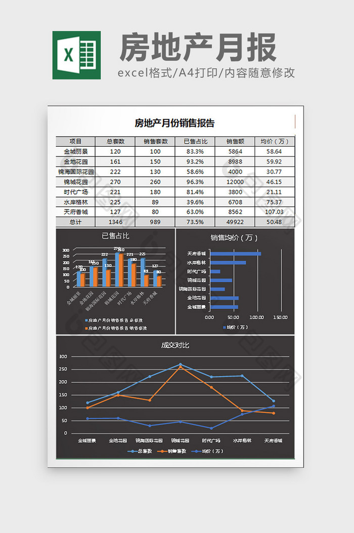 酷黑地产销售数据月报excel表格模板图片图片