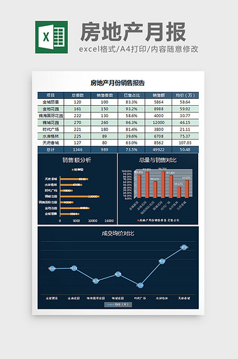 商务青地产销售月报excel表格模板图片